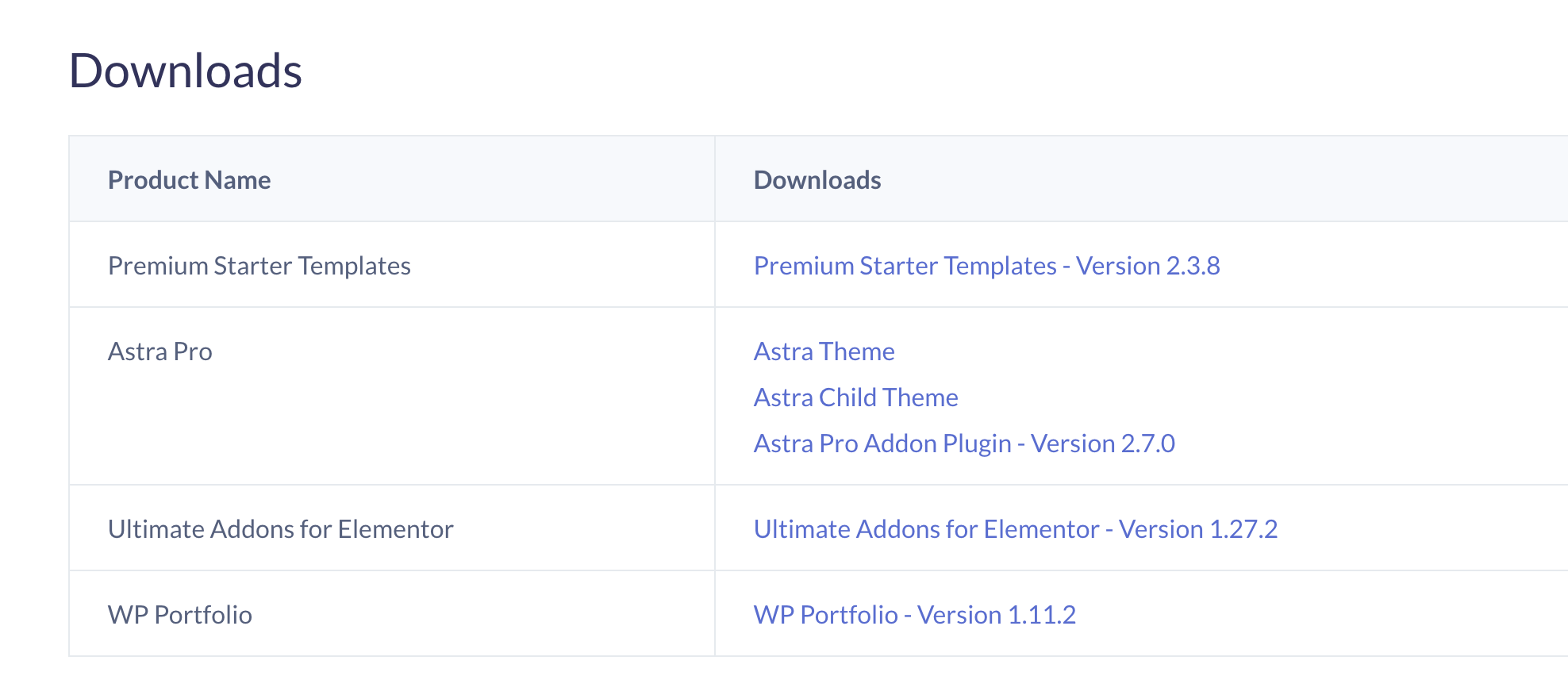[官方正版] Latest Astra Pro WordPress主题+ultimate addons for Elementor在线激活